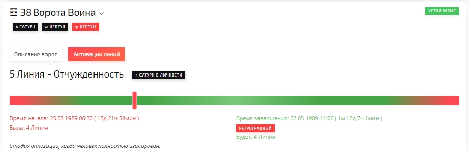 Пограничные состояния