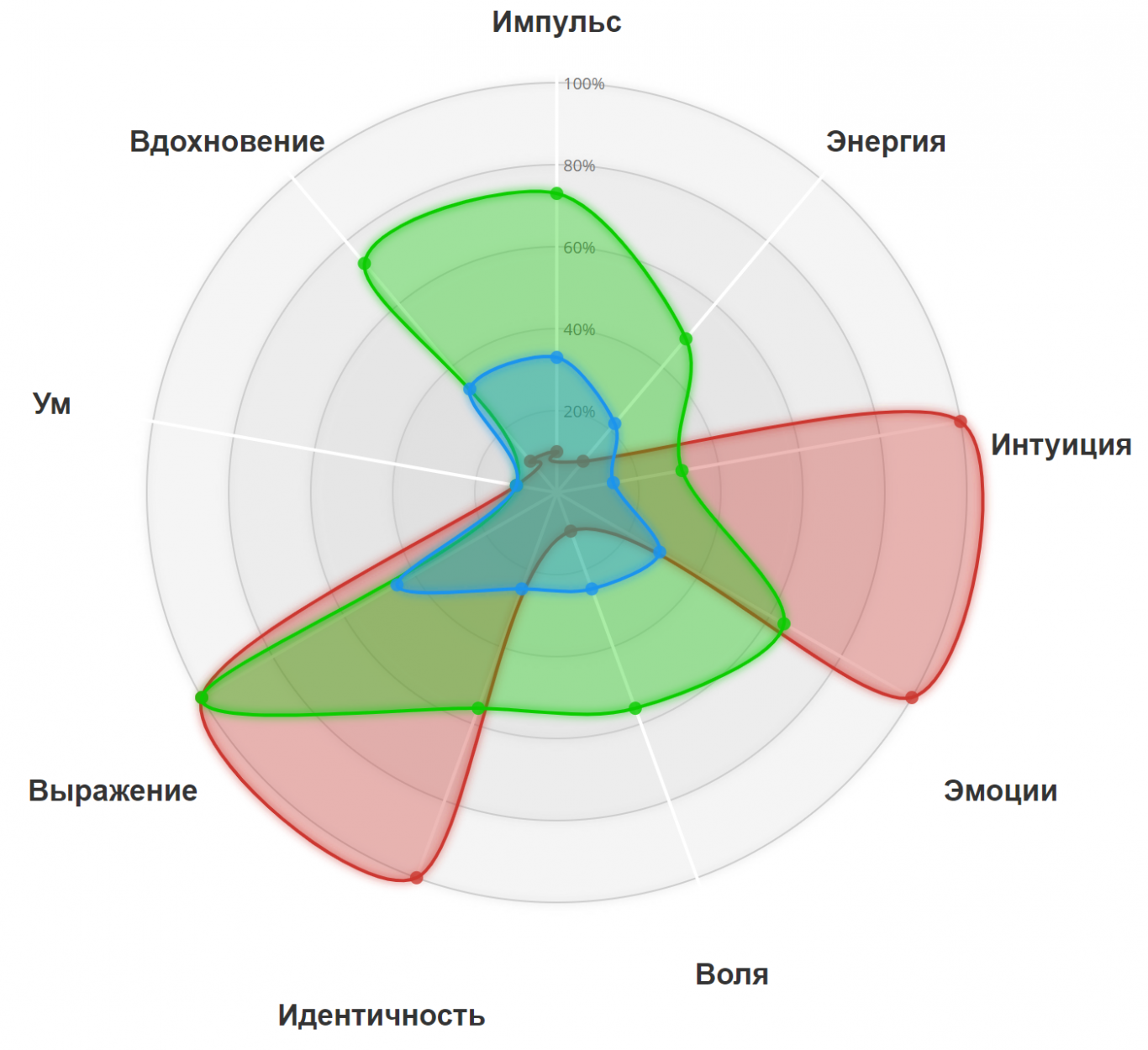 Фф enhypen карта души